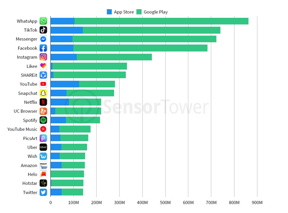 4 - World's most downloaded apps